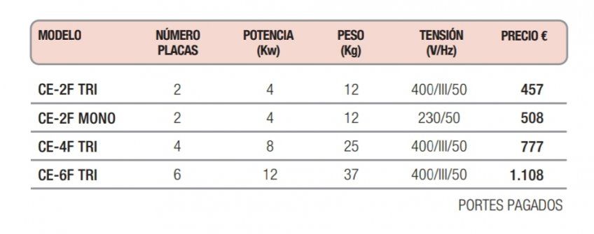 Cocinas eléctricas